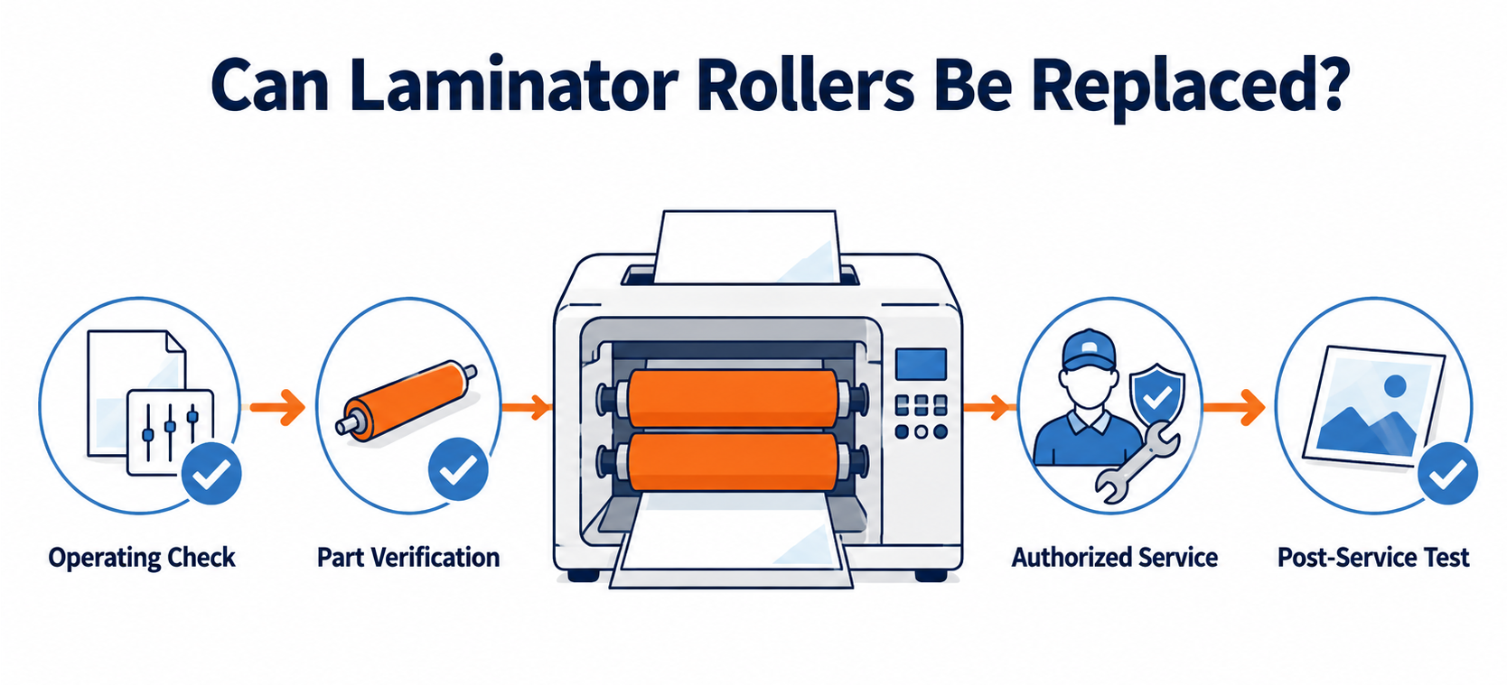 Image Explained Can Laminator Rollers Be Replaced