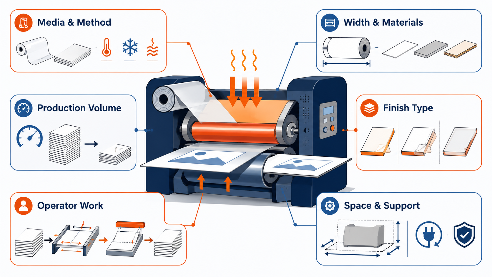 Illustration on Laminator Temperature